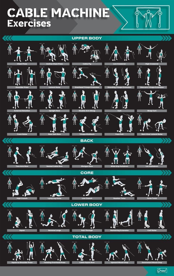 Cable Machine Workout Poster Illustrated Cable Machine Exercises