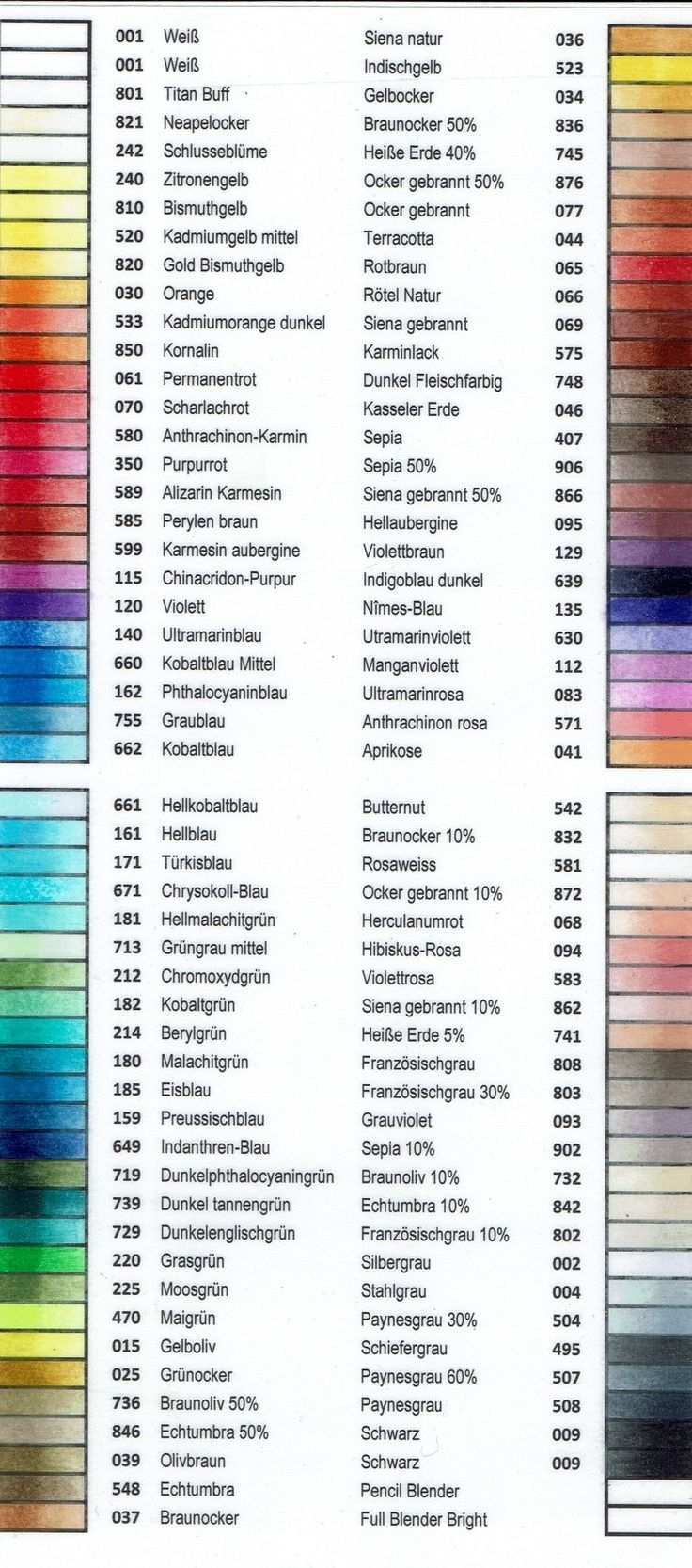 Caran D Ache Luminance 100 Color Chart