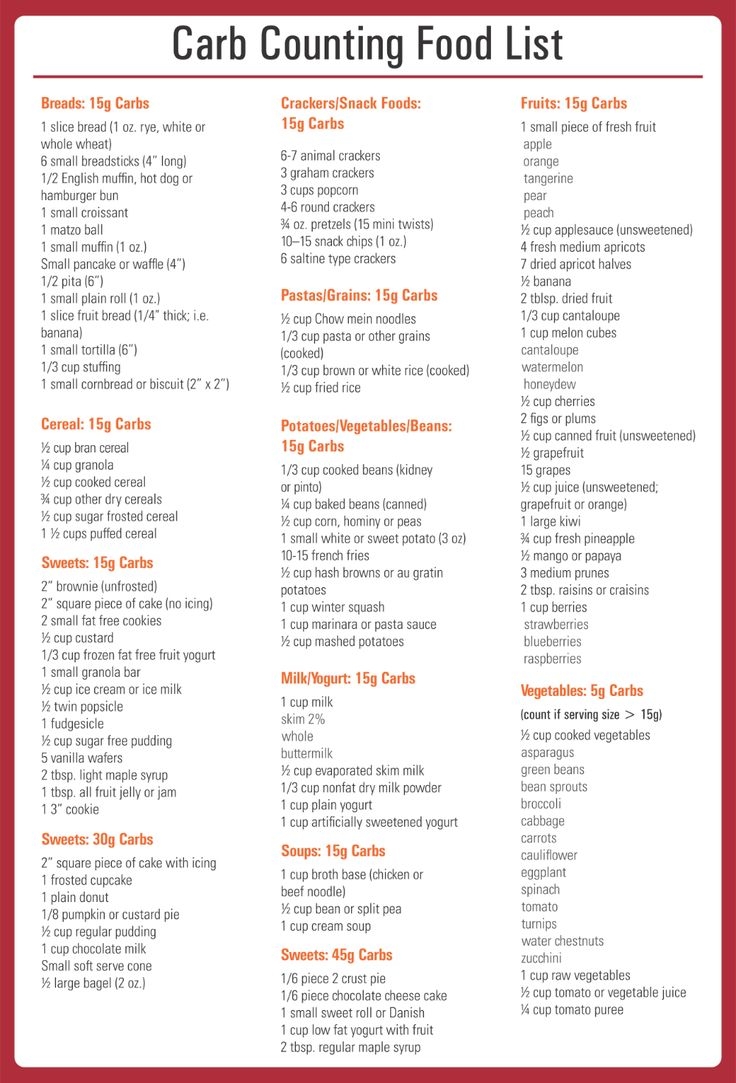 Carb Counter 10 Free PDF Printables Printablee Carb Counter 10 Free PDF Printables Printablee