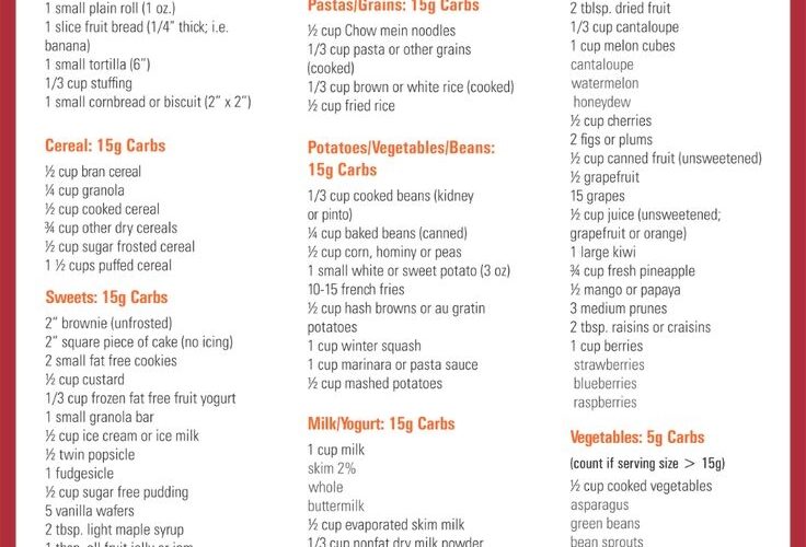 Carb Counter 10 Free PDF Printables Printablee
