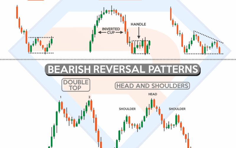 Chart Patterns Cheat Sheet TradingwithRayner
