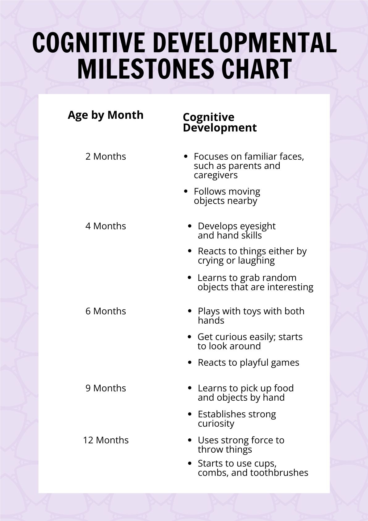 Cognitive Developmental Milestones Chart In PDF Download Template