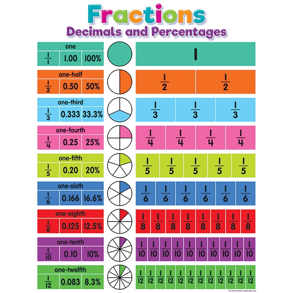fraction chart printable
