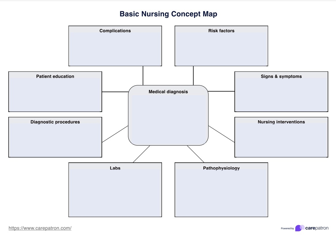 Concept Map Nursing Template Concept Map Nursing Template