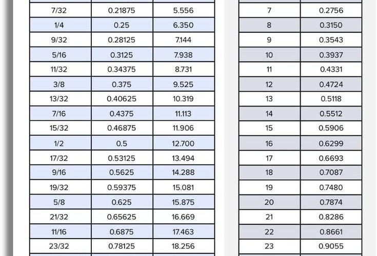 Conversion Chart Magnet Standard To Metric