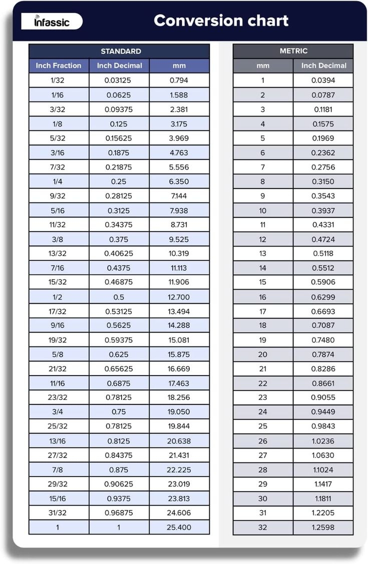 Conversion Chart Magnet Standard To Metric