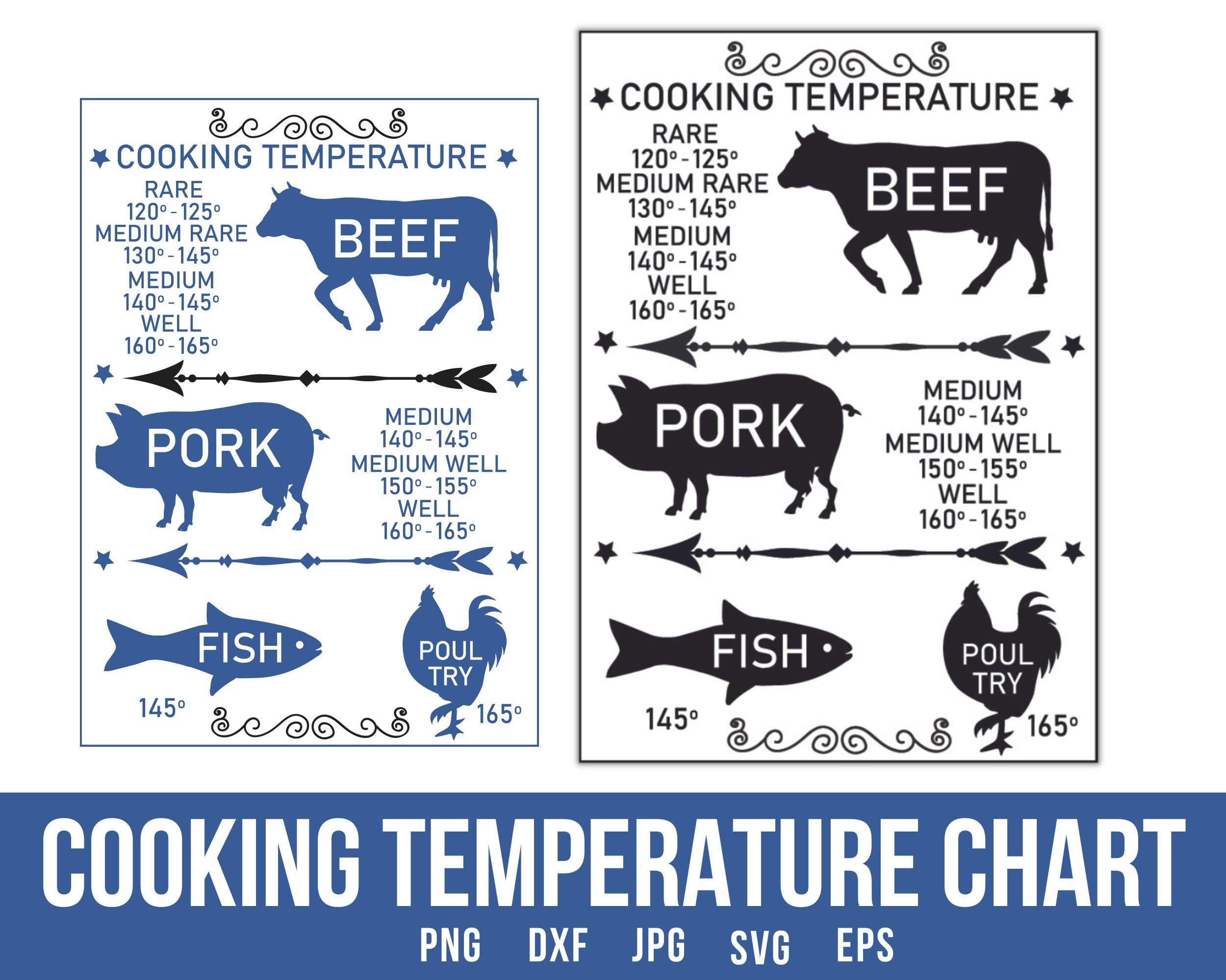 Cooking Chart Meat Inside Temperature Internal Temperature Of Cooked Meat Meat Done Temp Chart Meat