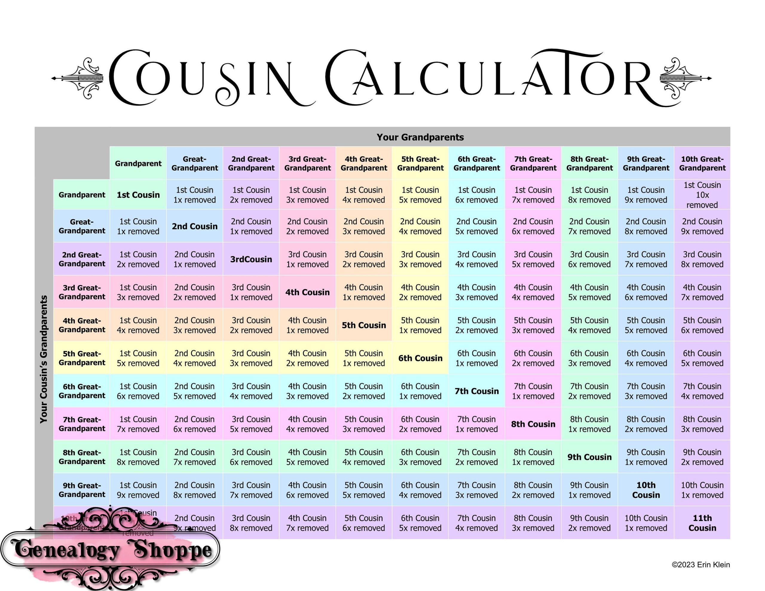 printable cousin chart