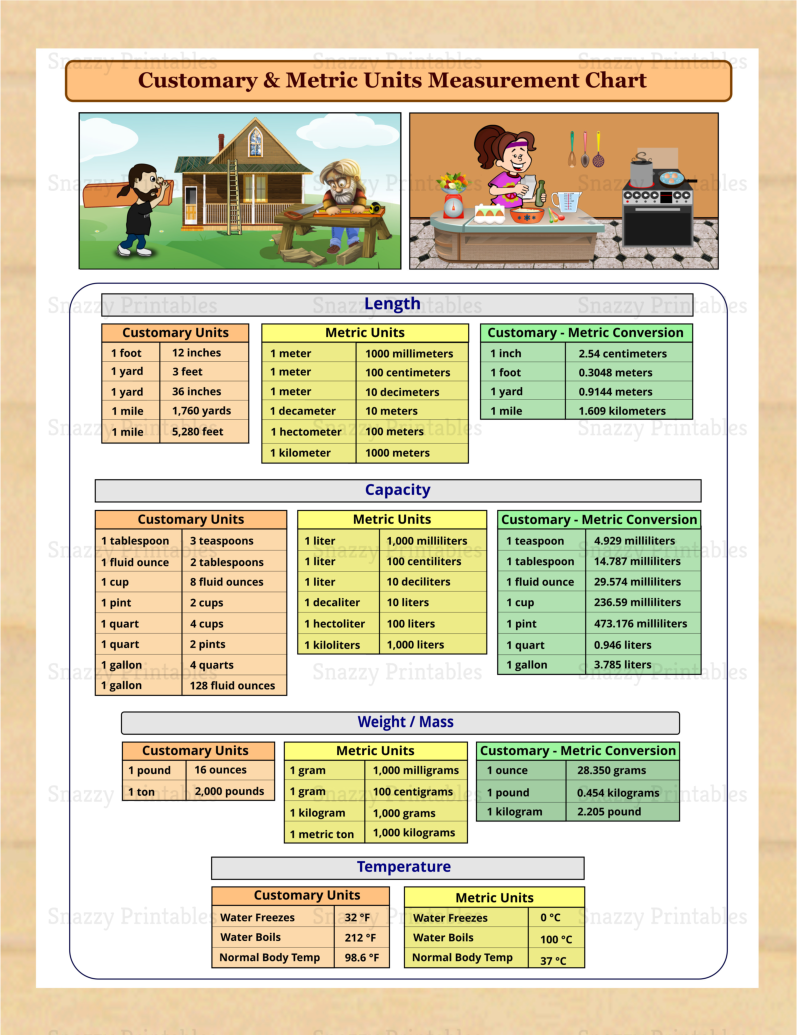 metric measurement chart printable
