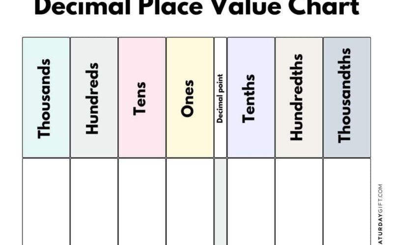 Decimal Place Value Charts 12 Free Printable PDFs