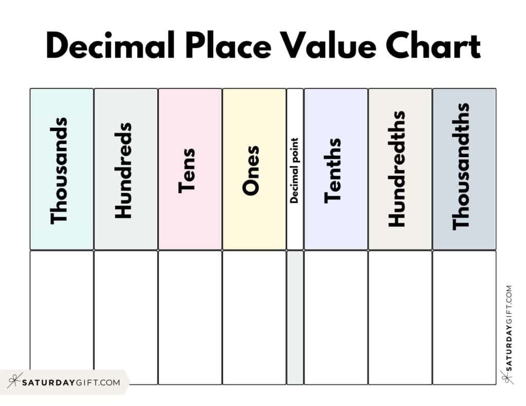 Decimal Place Value Charts 12 Free Printable PDFs Decimal Place Value Charts 12 Free Printable PDFs