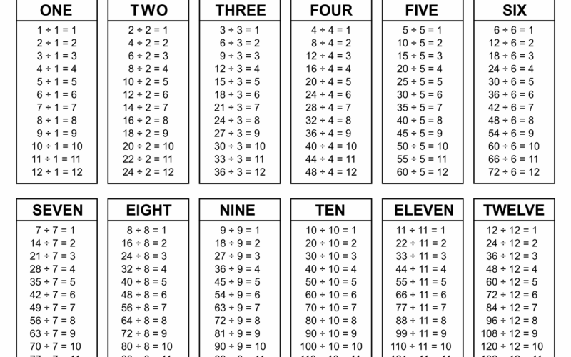 Division Charts And Tables Free Printable PDF Math Worksheets Free Printables Monograms Design Tools Patterns DIY Projects