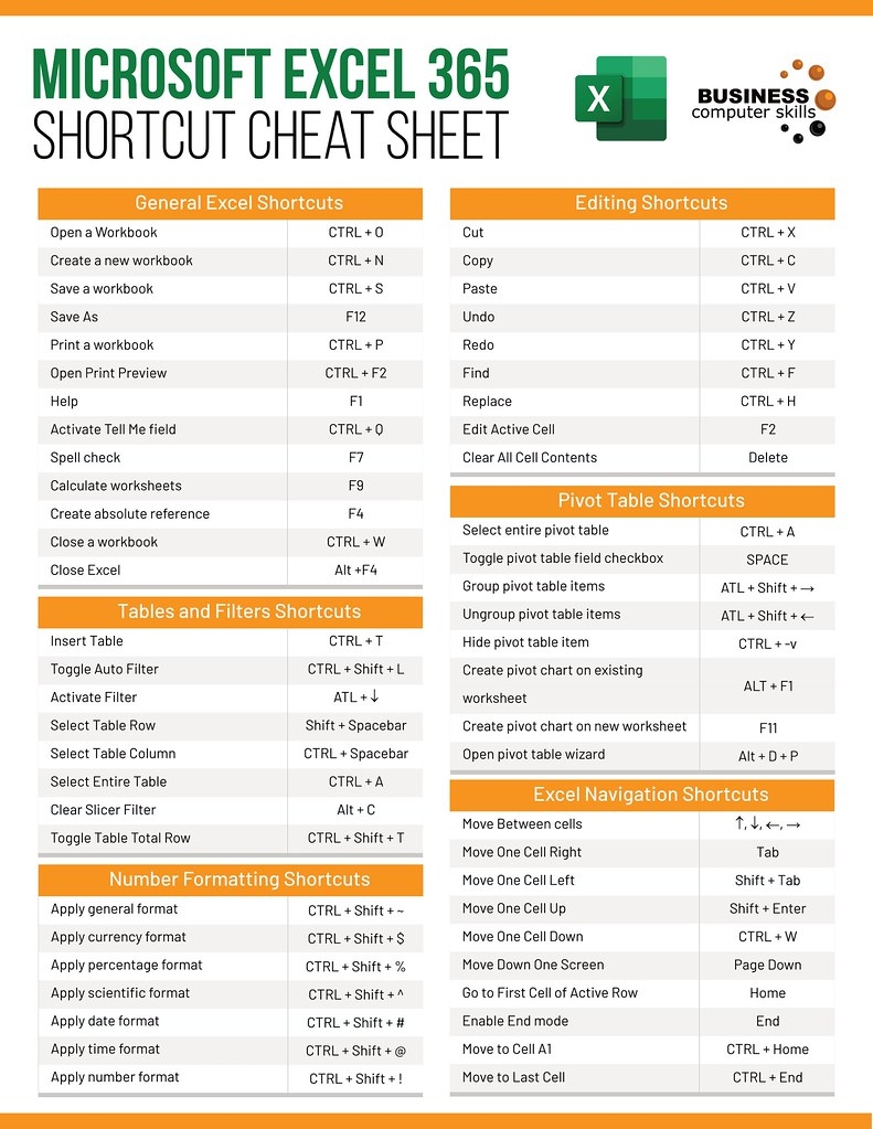 excel cheat sheet printable