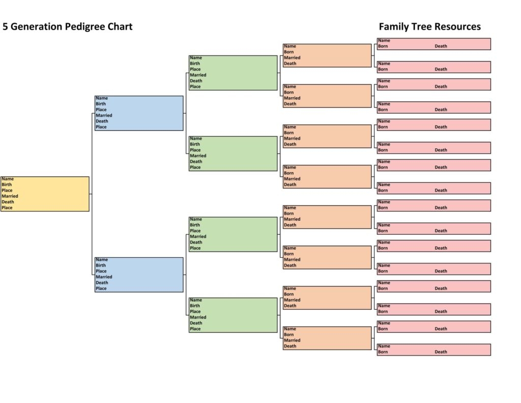 Family History Charts Easy To Use Free To Download Family Tree Resources
