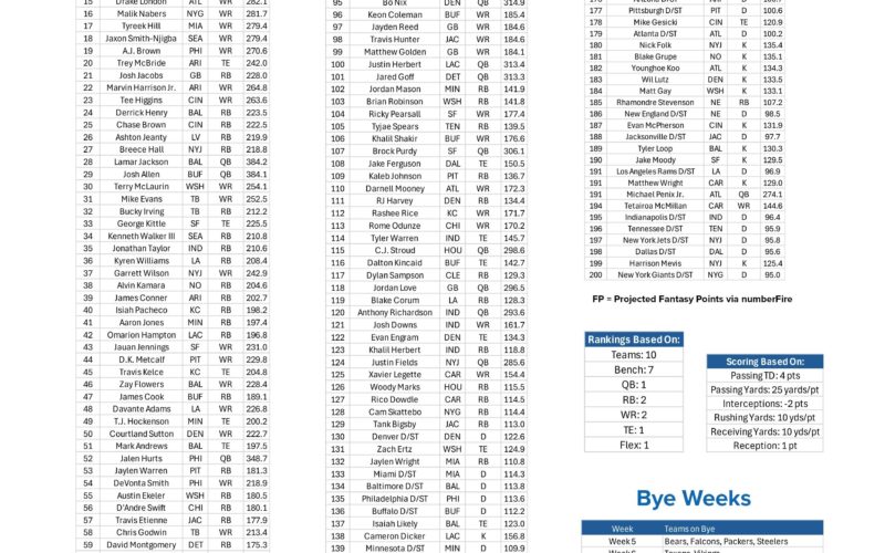 Fantasy Football Printable Cheat Sheet Top 200 Players For 10 Team PPR League FanDuel Research