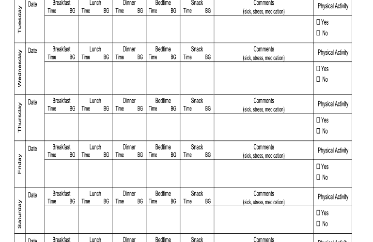 Fillable Online Mydoctor Kaiserpermanente A1c Chart Fax Email Print PdfFiller
