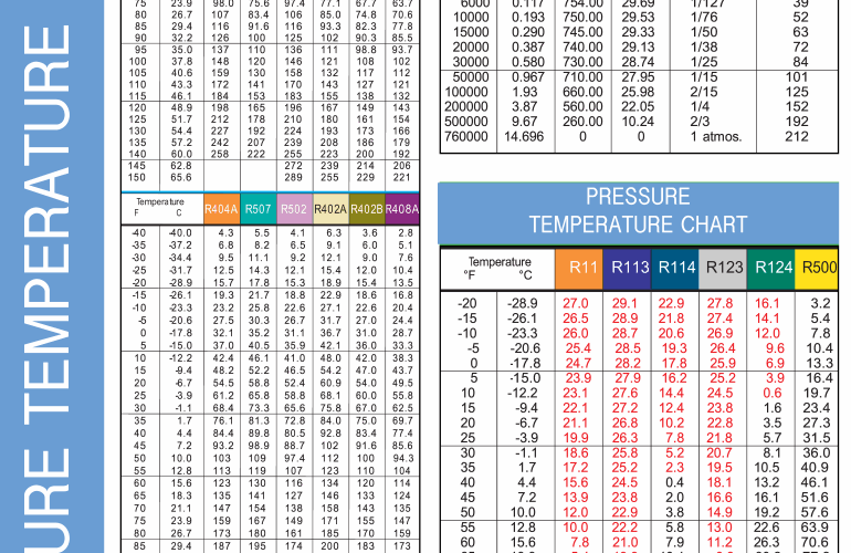 Fillable Online Pt Chart Fax Email Print PdfFiller