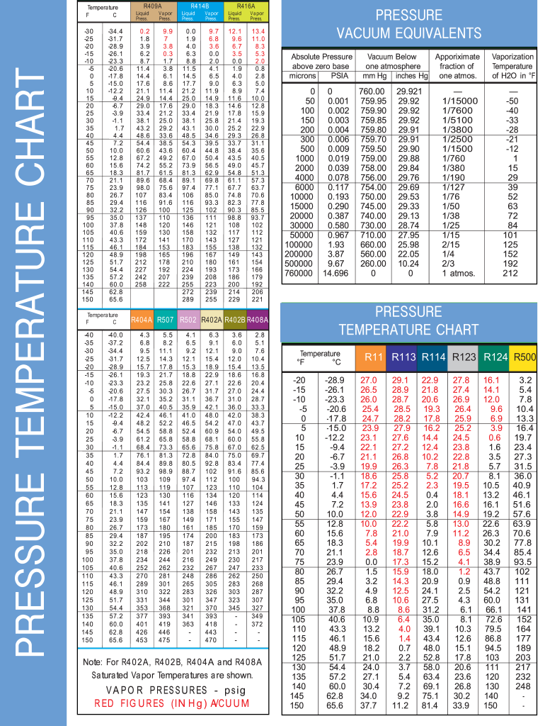 Fillable Online Pt Chart Fax Email Print PdfFiller