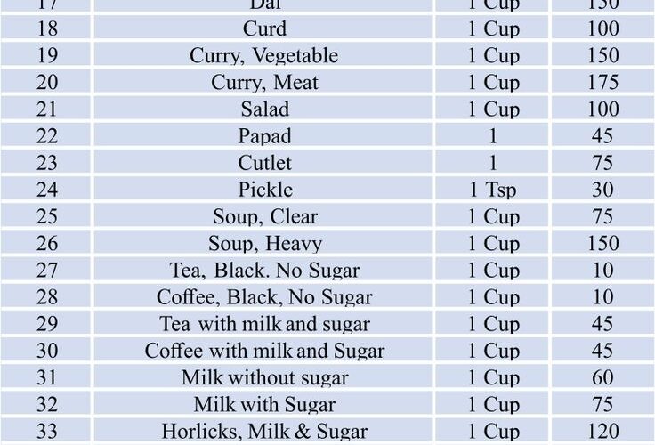 Food Calorie Chart 10 Free PDF Printables Printablee