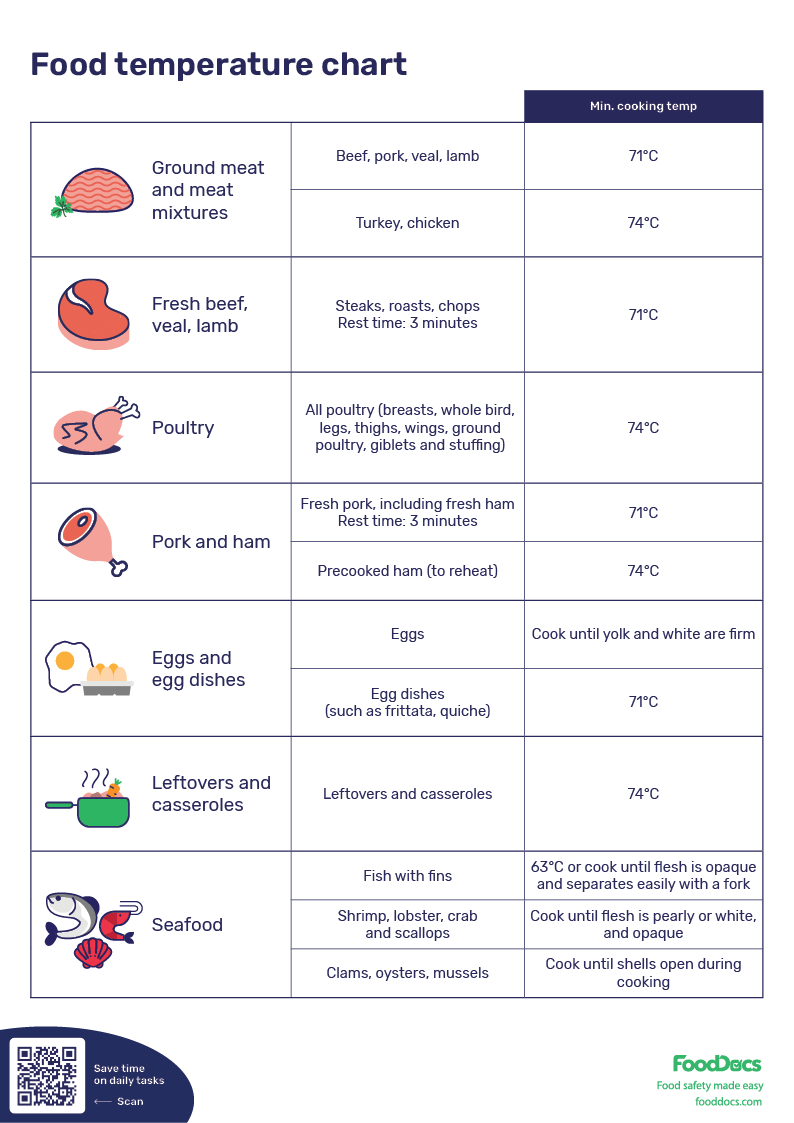 Food Temperature Chart Free Download