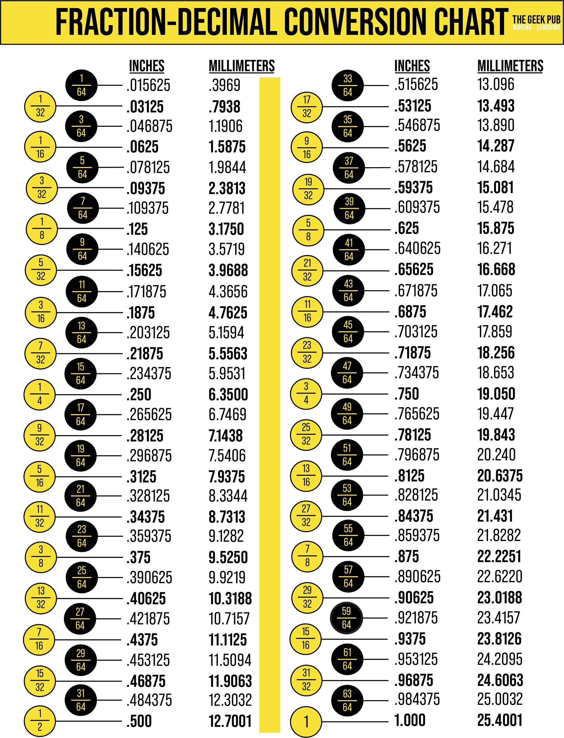 fraction to decimal chart printable