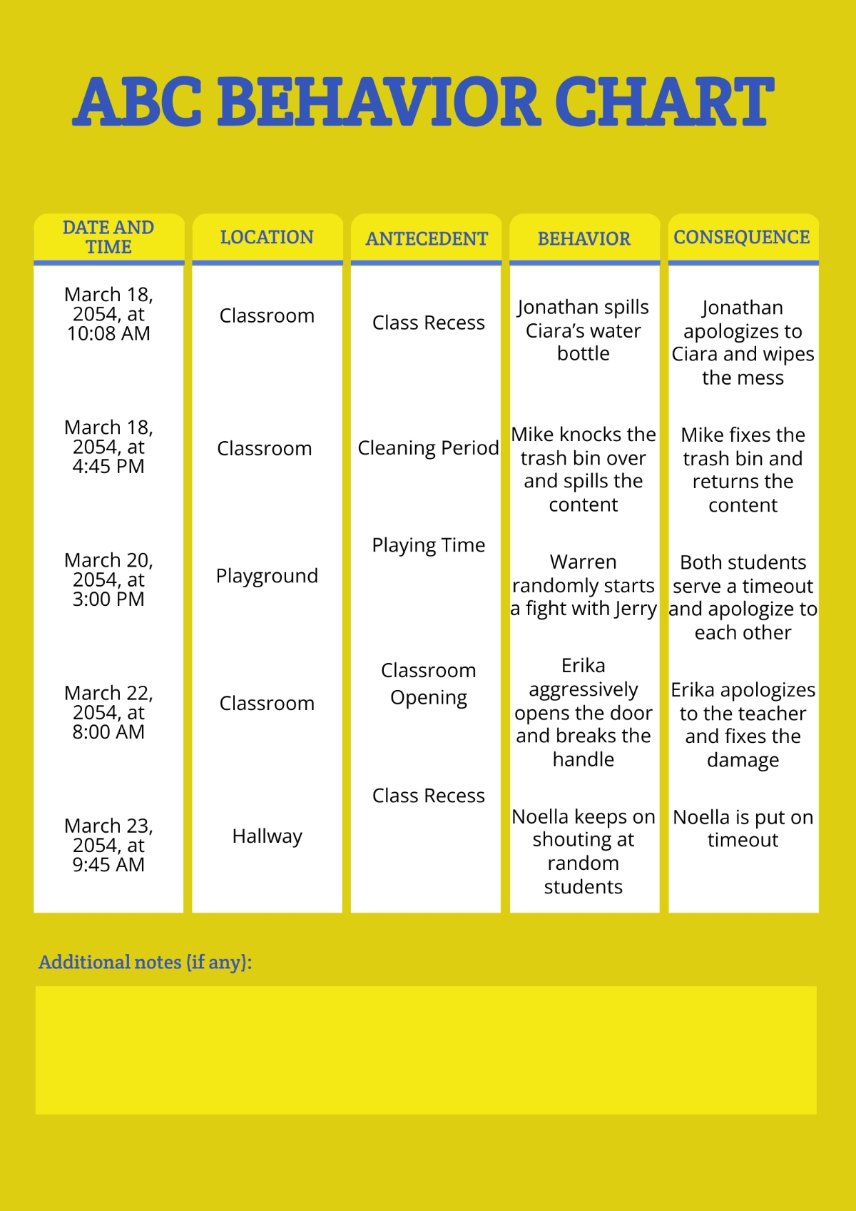Free Abc Behavior Chart Template To Edit Online