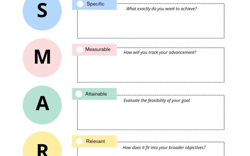 Free And Customizable Goals Templates