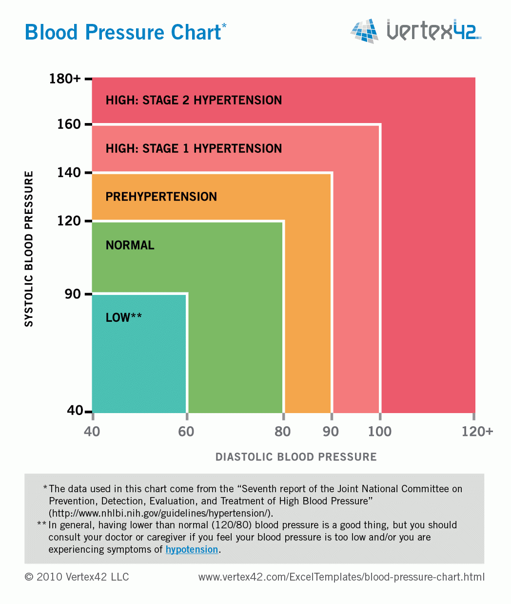 free blood pressure chart printable