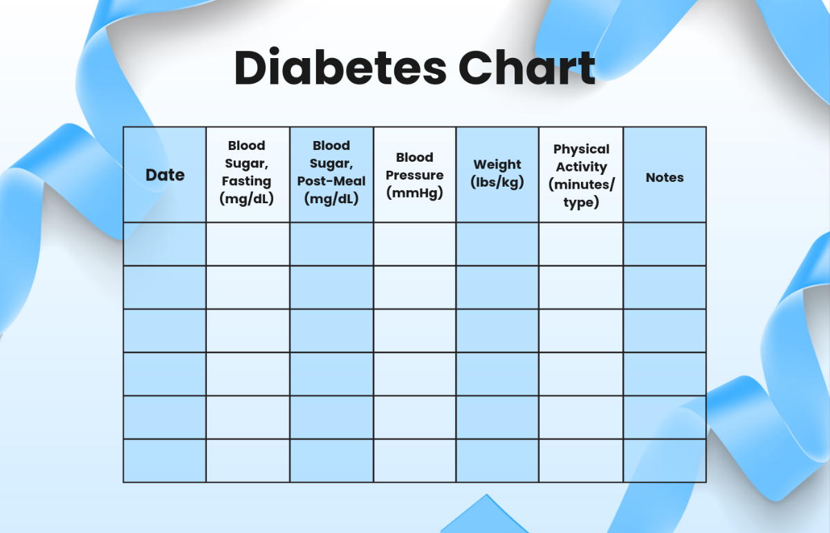 printable blood glucose chart