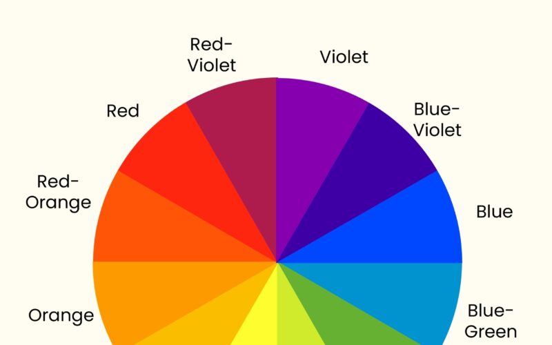 Free Color Wheel Chart Templates Editable And Printable