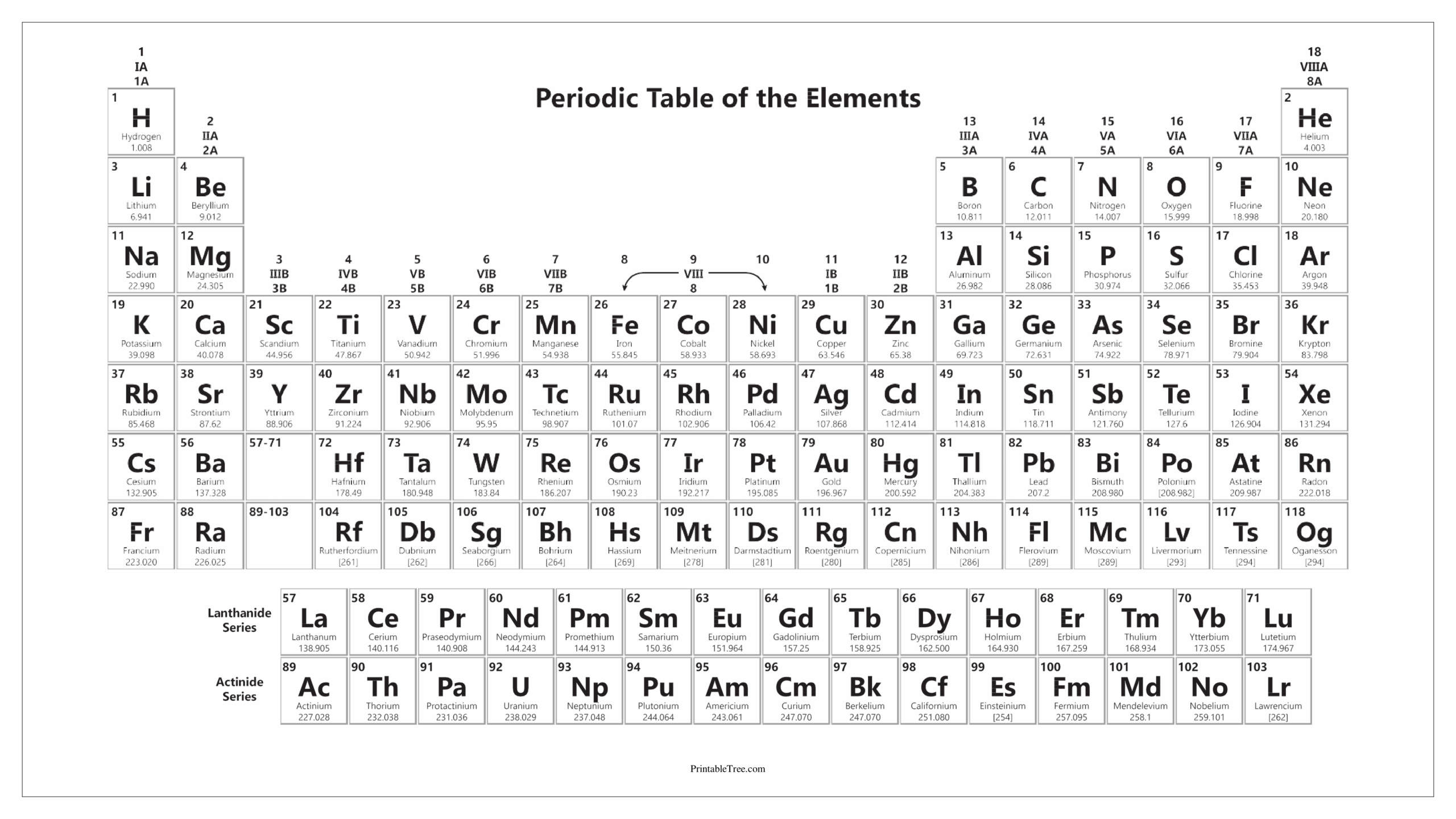 free multiple periodic charts printable