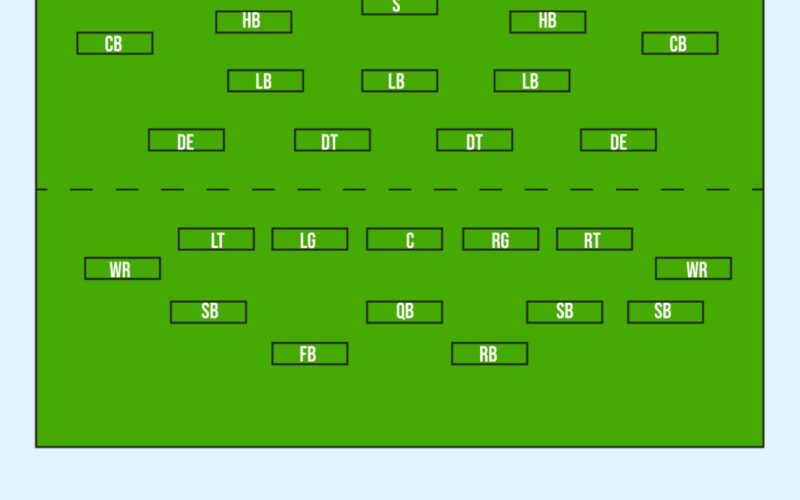 Free Football Depth Chart Templates Editable And Printable