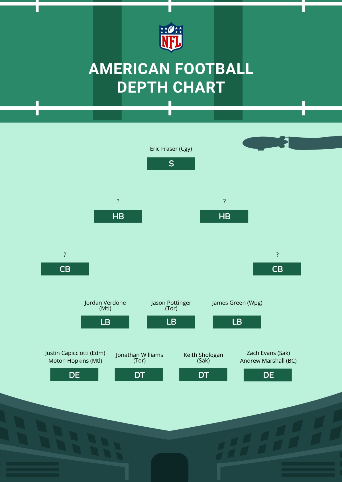 printable depth charts nfl