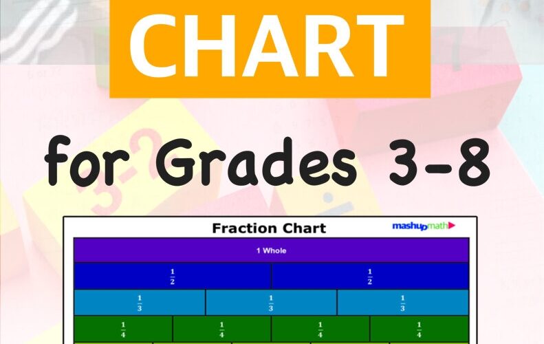 Free Fraction Chart Printable PDF Mashup Math
