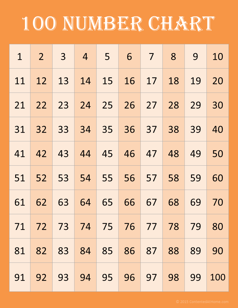 1-100 chart printable