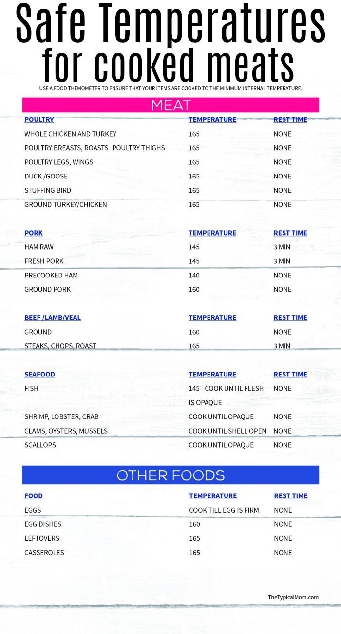 Free Meat Temperature Chart