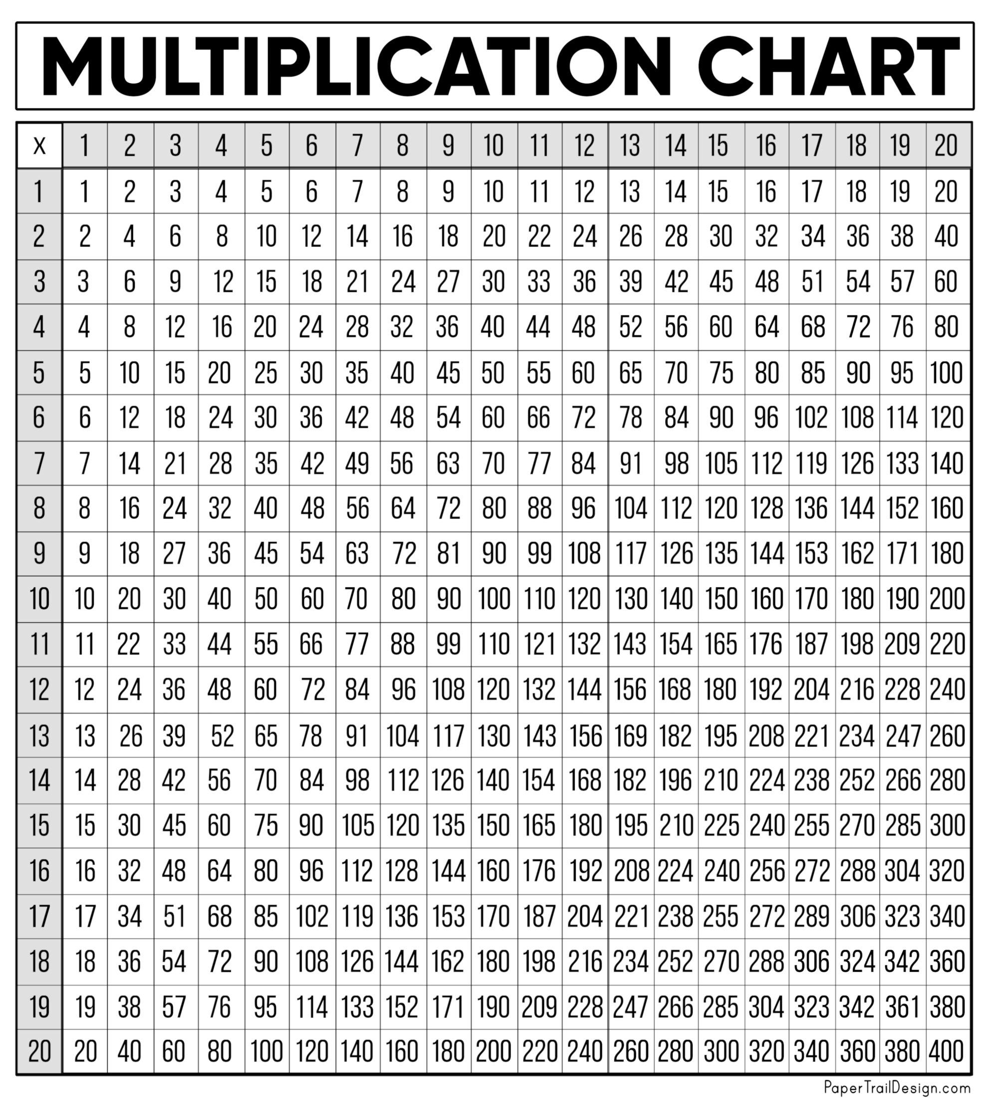 pdf printable multiplication chart