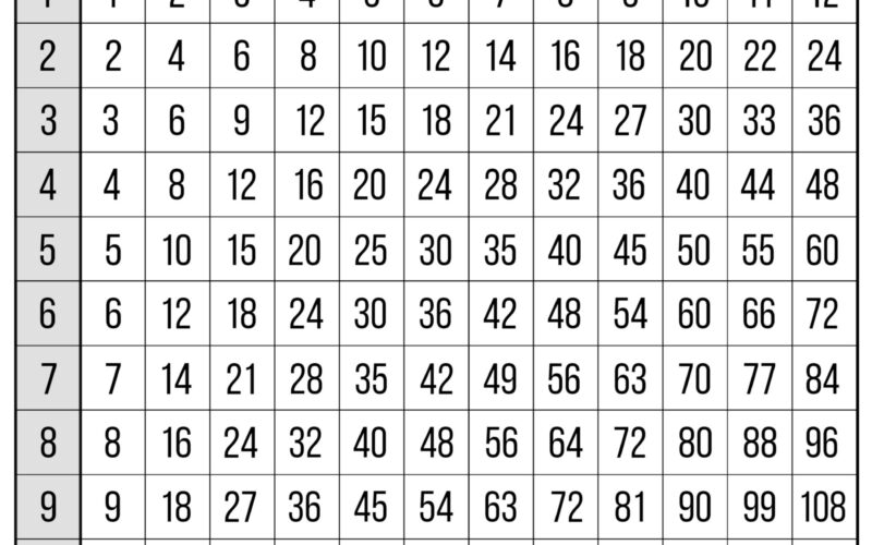 Free Multiplication Chart Printable Paper Trail Design