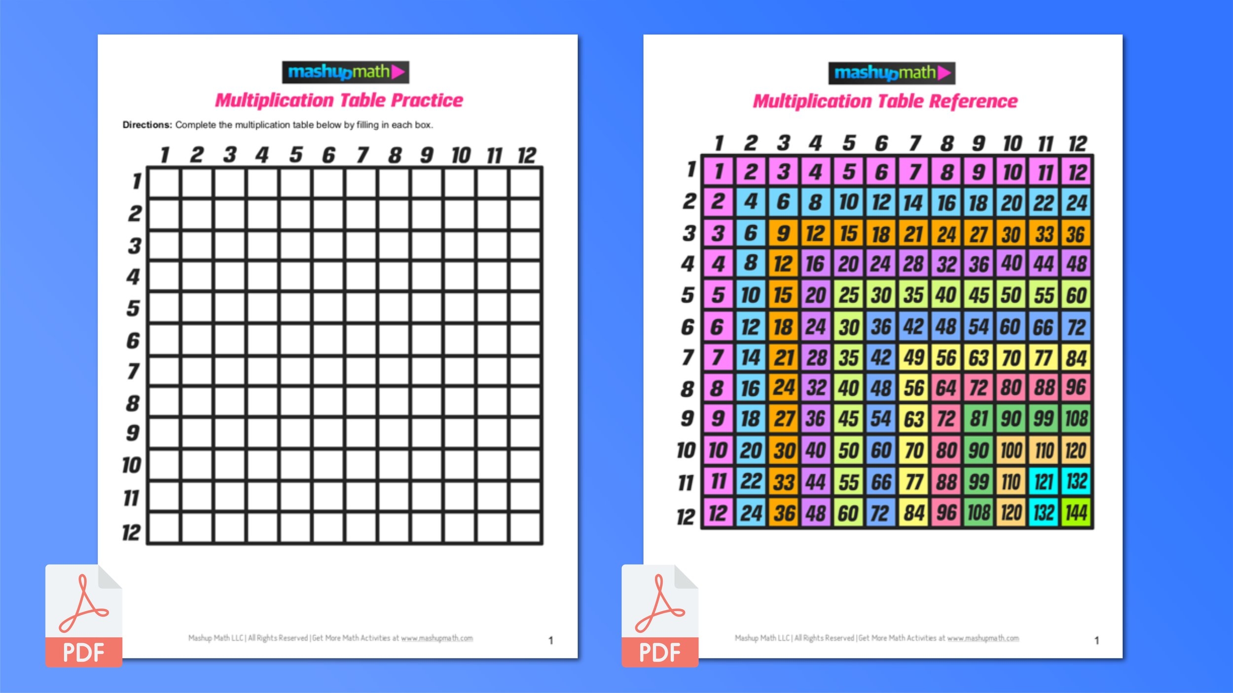 free multiplication chart printable pdf