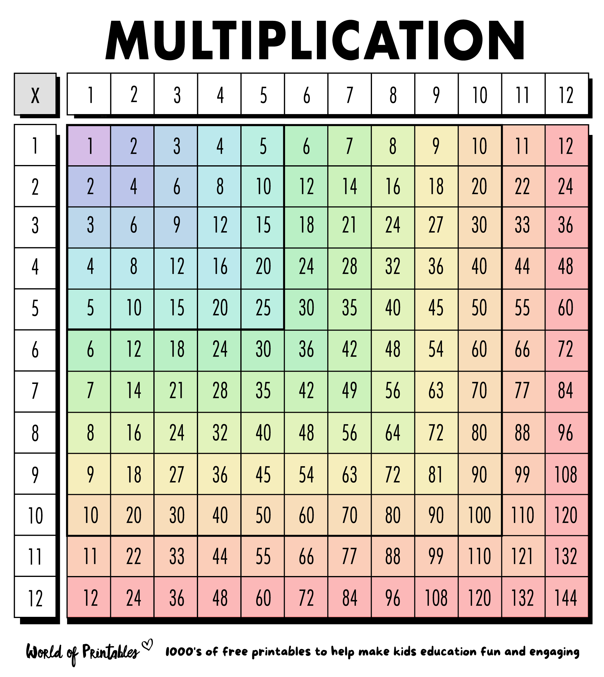 Free Multiplication Chart Printables World Of Printables
