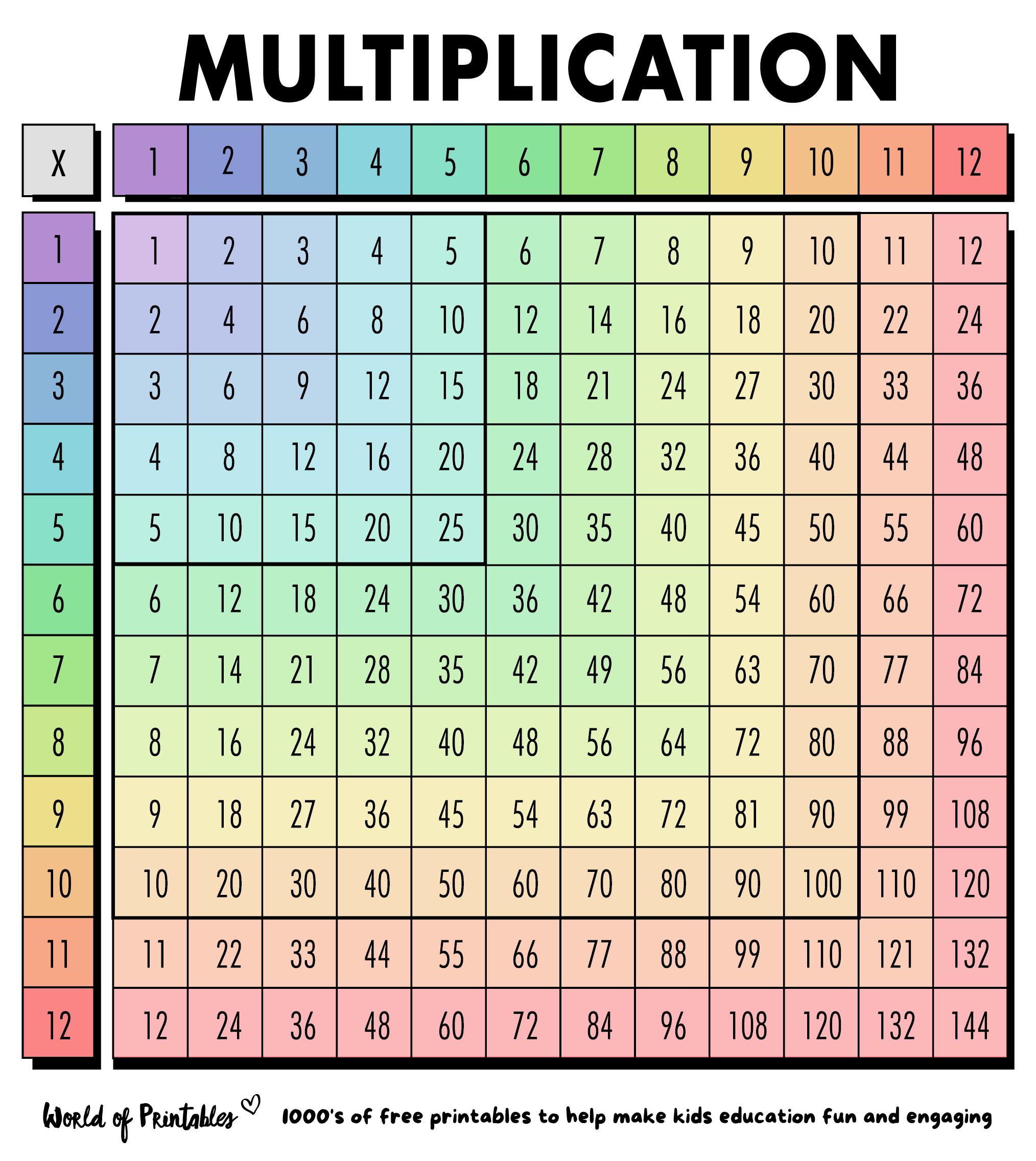 free printable multiplication table chart