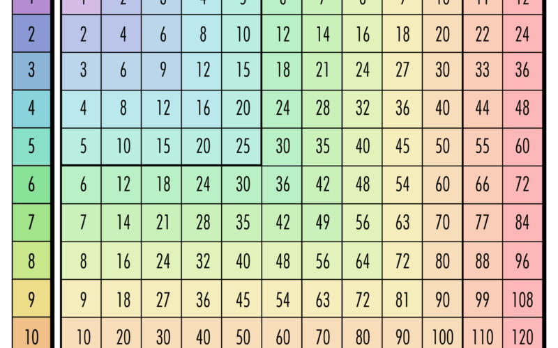 Free Multiplication Chart Printables World Of Printables