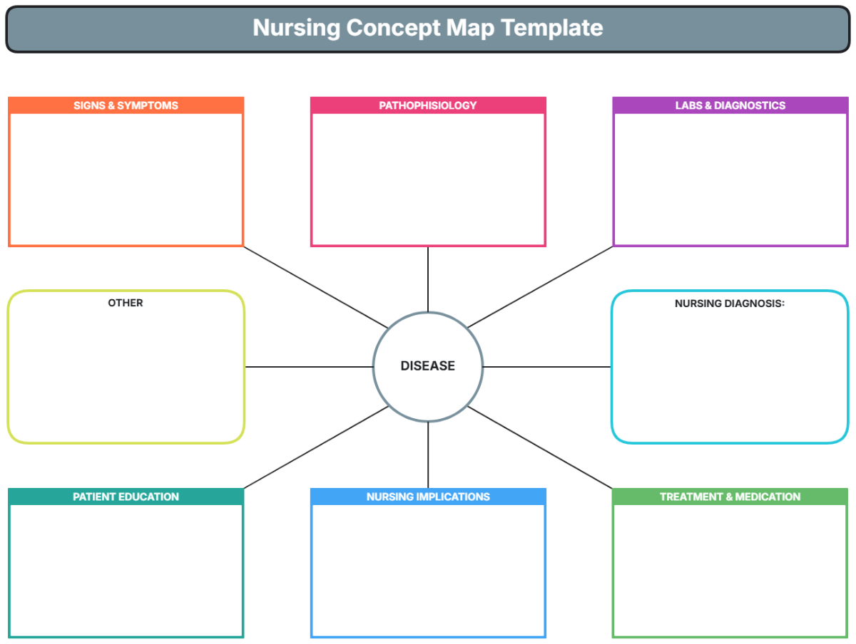 Free Nursing Concept Map Template To Edit Online Free Nursing Concept Map Template To Edit Online