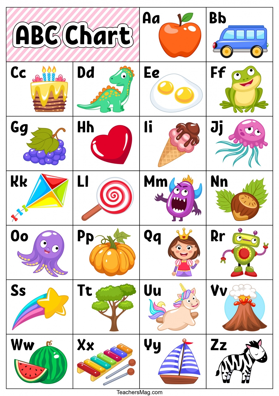printable abc chart