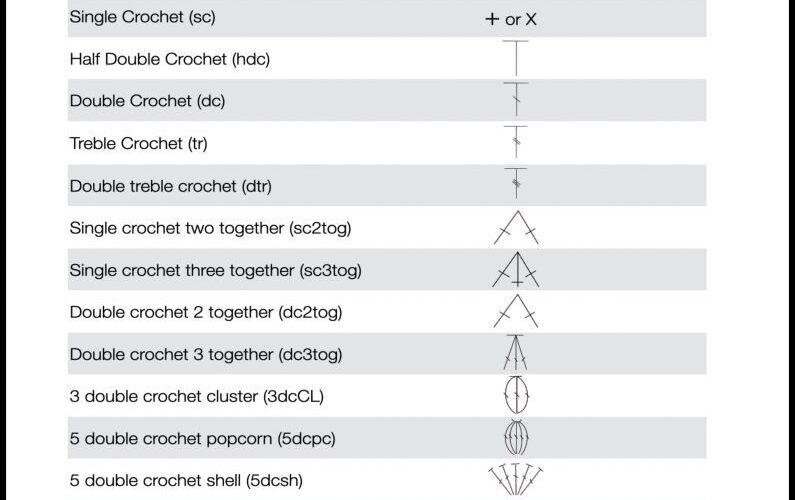 Free Printable Crochet Stitch Chart With Symbols Pretty Darn Adorable