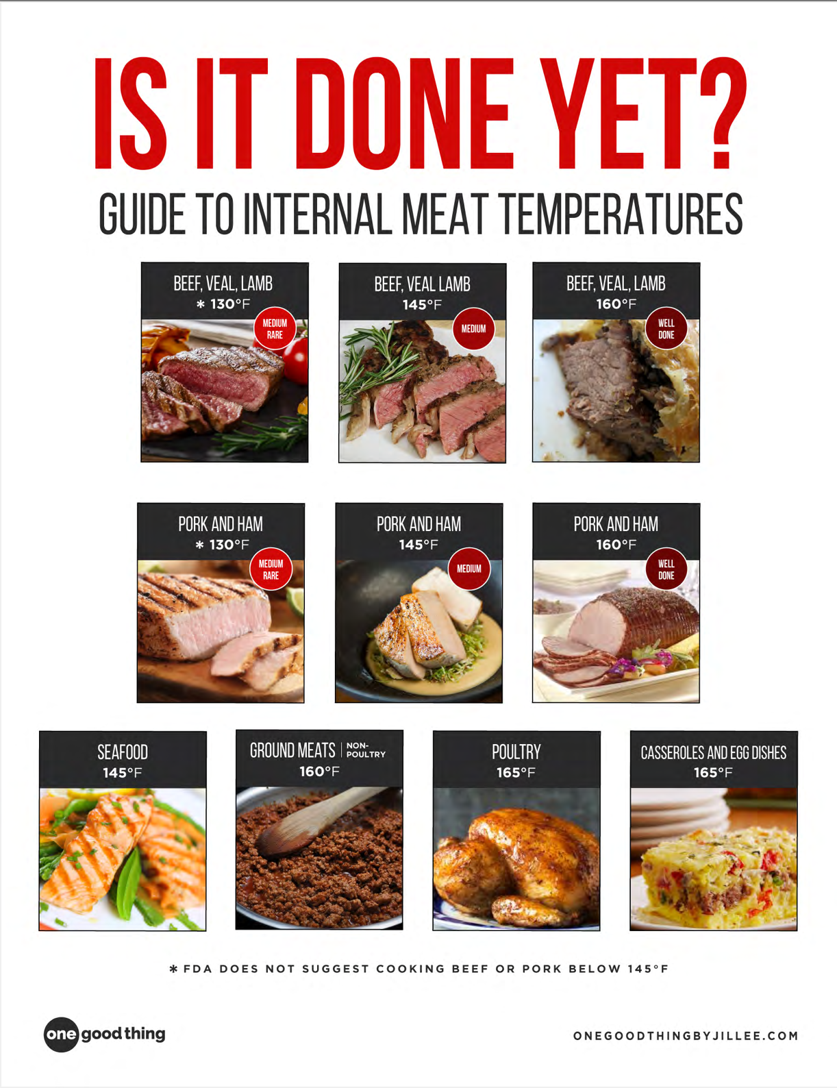 meat temp chart printable