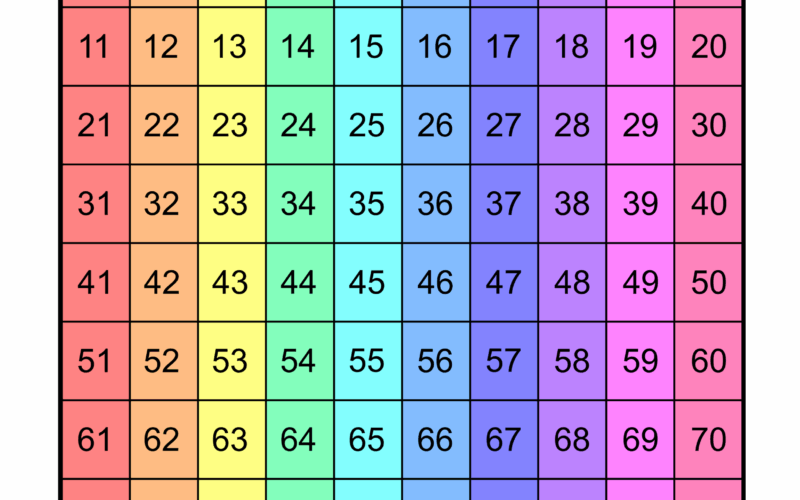 Free Printable Hundreds Charts Numbers 1 To 100 Free Printables Monograms Design Tools Patterns DIY Projects