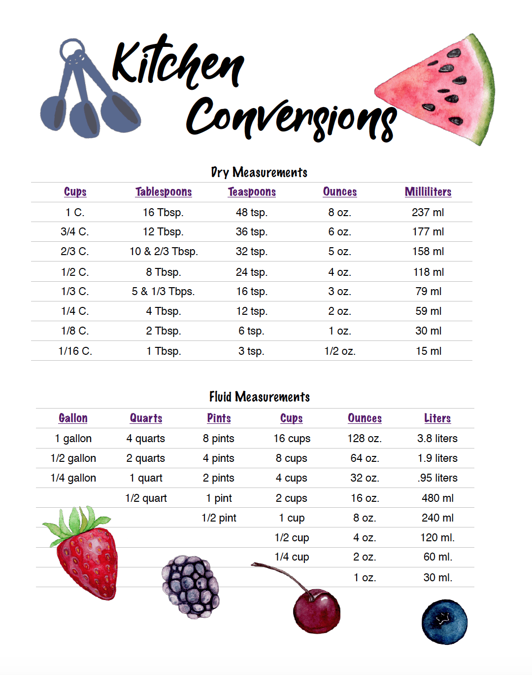 measurement conversion chart printable