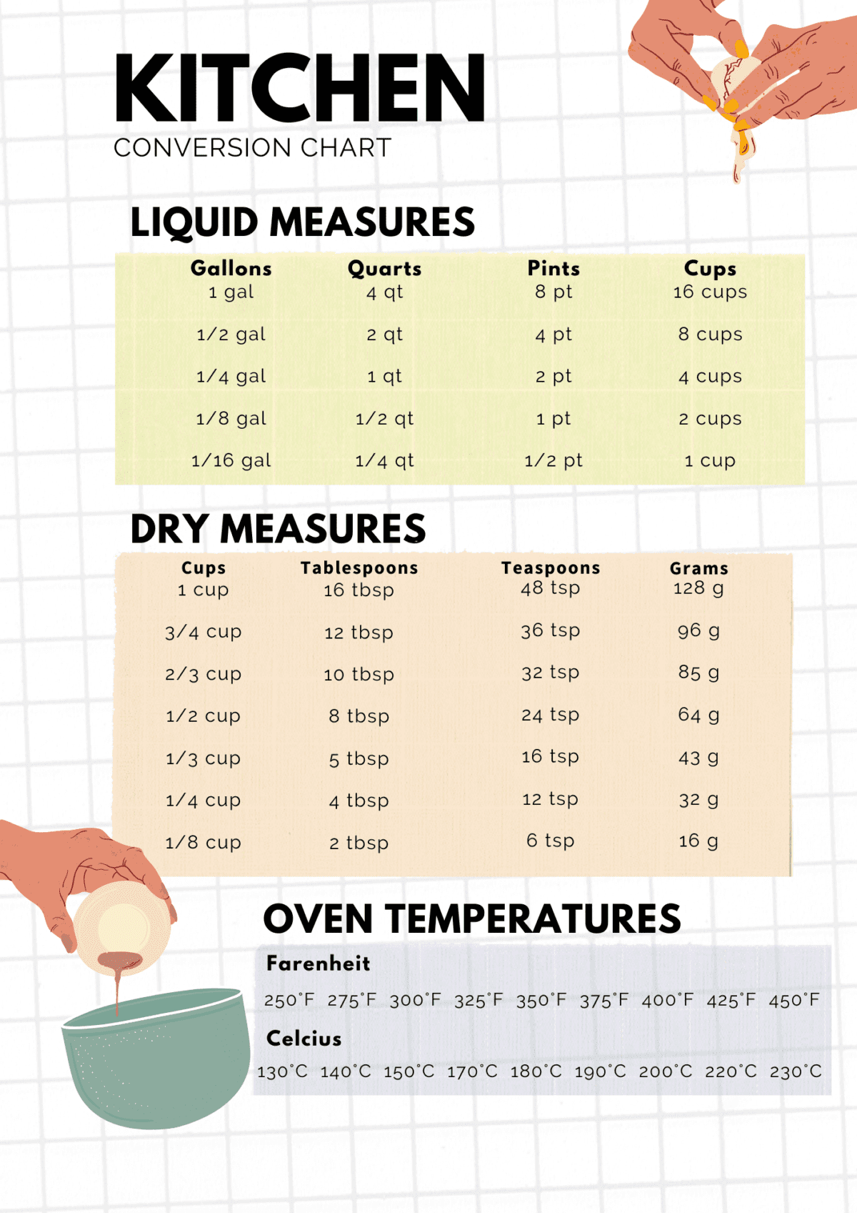 FREE Printable Kitchen Conversion Chart Frugal Mom Eh  FREE Printable Kitchen Conversion Chart Frugal Mom Eh