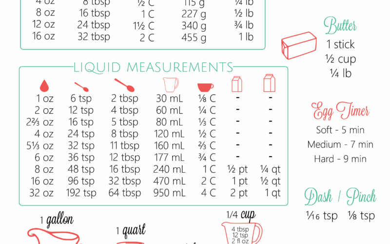 FREE Printable Kitchen Conversion Chart Melissassouthernstylekitchen